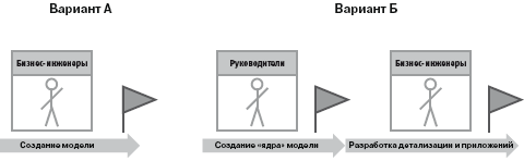 Электронные регламенты - student2.ru