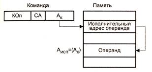 Концепция машины с хранимой в памяти программой - student2.ru