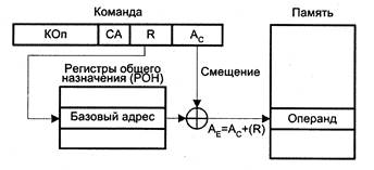 Концепция машины с хранимой в памяти программой - student2.ru