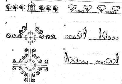 Занятие 5 формирование композиций парковых объектов - student2.ru