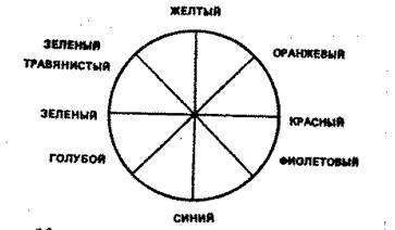 Занятие 5 формирование композиций парковых объектов - student2.ru