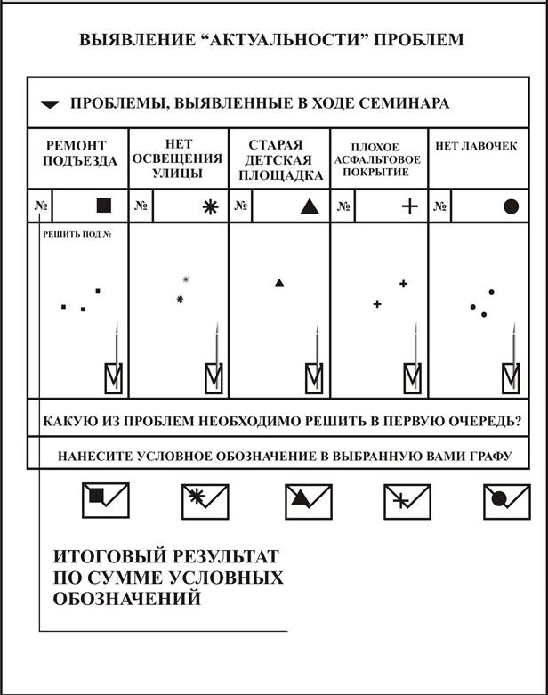 Занятие №5: Правила составления анкет. - student2.ru