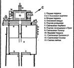 Здания и архитектурные комплексы - student2.ru