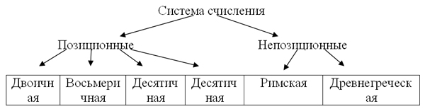 Дайте определение информационной модели. - student2.ru