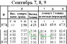 Достоинства и недостатки метода. - student2.ru