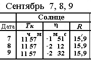 Достоинства и недостатки метода. - student2.ru