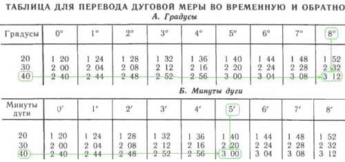 Достоинства и недостатки метода. - student2.ru