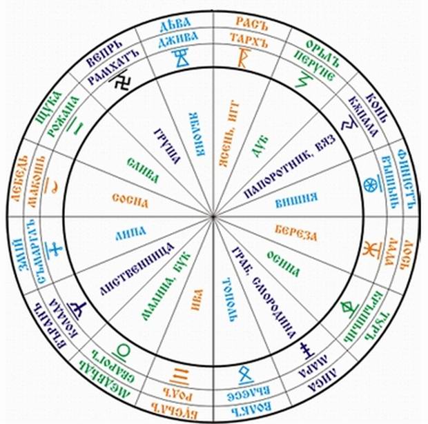 Древний Славяно-Арийский Календарь. - student2.ru