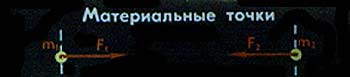 Два любых тела притягиваются друг к другу с силой, прямо пропорциональной произведению масс этих тел и обратно пропорционально квадрату расстояния между ними. - student2.ru