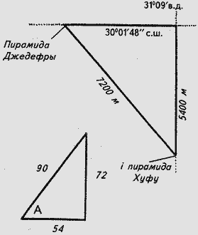 Геодезическая мотивация местоположений и размеров - student2.ru