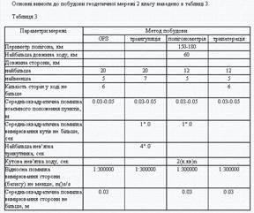 Геодезична мережа згущення 3 класу - student2.ru