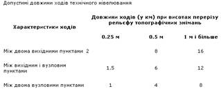 Геодезична мережа згущення 3 класу - student2.ru