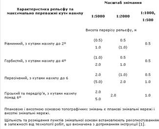 Геодезична мережа згущення 3 класу - student2.ru