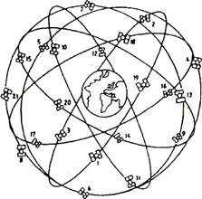 Глобальные системы определения местоположения НАВСТАР и ГЛОНАСС - student2.ru