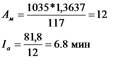 Графоаналитический метод по выбору типа и определения числа автобусов по часам суток - student2.ru