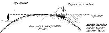 Идеи Аристотеля о шарообразной форме Земли - student2.ru