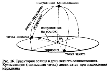 Интересное развитие событий 1 страница - student2.ru