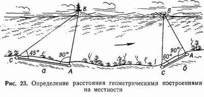 источник шума дальность слышимости, м - student2.ru