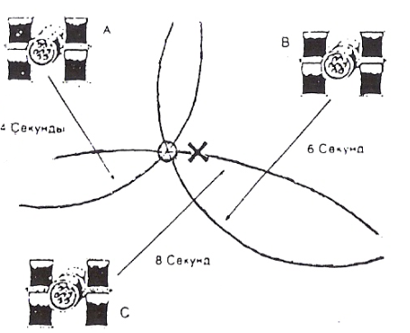 Измерение расстояний до спутника. - student2.ru