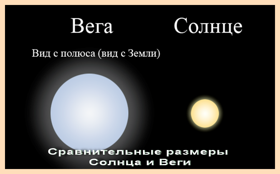 Измерение расстояния до Скопления Плеяд является основополагающим методом вычисления масштабов Вселенной в целом. Точное значение этого расстояния позволяет выстроить диаграмму - student2.ru