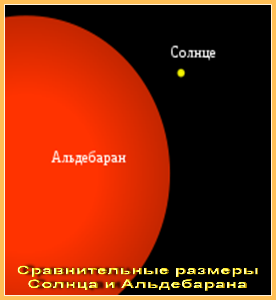 Измерение расстояния до Скопления Плеяд является основополагающим методом вычисления масштабов Вселенной в целом. Точное значение этого расстояния позволяет выстроить диаграмму - student2.ru