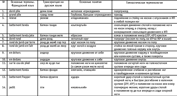 Jete с продвижением в сторону на полкруга - student2.ru