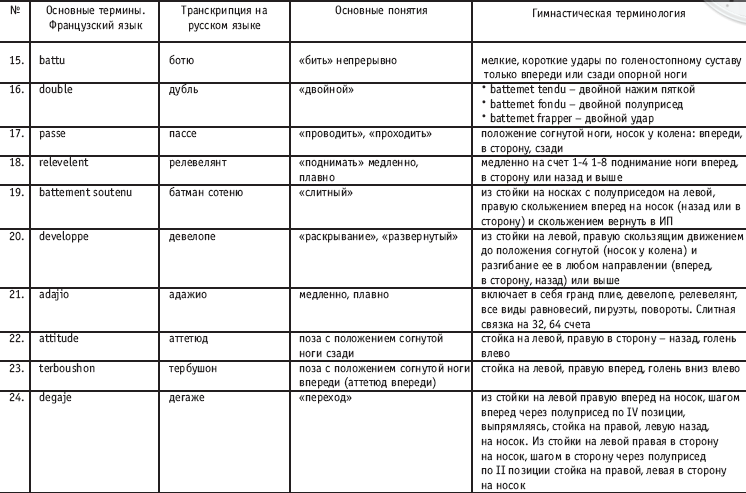 Jete с продвижением в сторону на полкруга - student2.ru