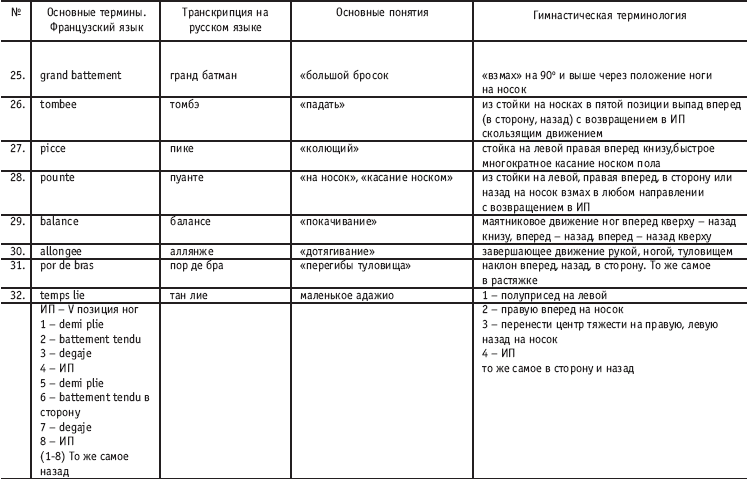 Jete с продвижением в сторону на полкруга - student2.ru