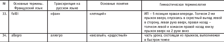 Jete с продвижением в сторону на полкруга - student2.ru