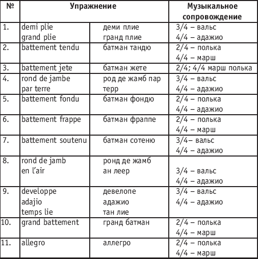 Jete с продвижением в сторону на полкруга - student2.ru