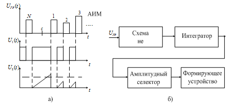 Каким образом формируется опорный сигнал в схемах тактовой - student2.ru