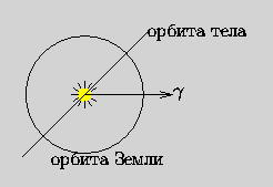 Кинематика Солнечной системы. 4.1 Пытаясь определить расстояния планет от Солнца и их периоды обращения из - student2.ru