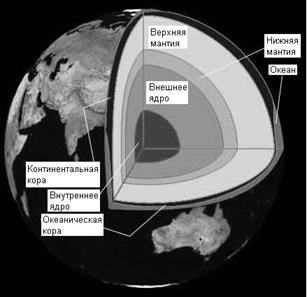 Модель внутреннего строения Земли - student2.ru