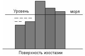 Модель внутреннего строения Земли - student2.ru