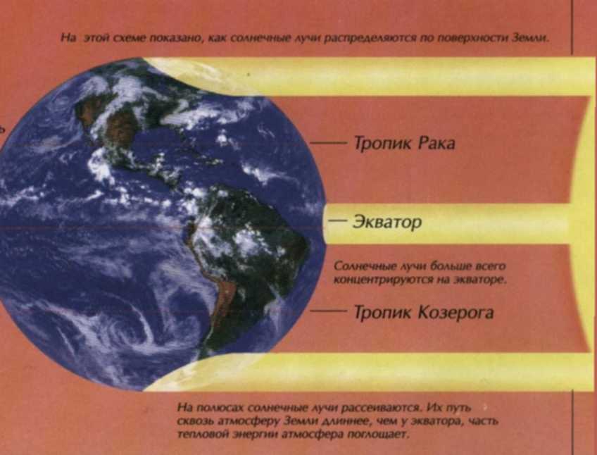 Наслідки кулястості Землі. - student2.ru