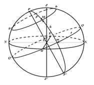 Небесная сфера. Основные плоскости, линии и точкинебесной сферы. - student2.ru