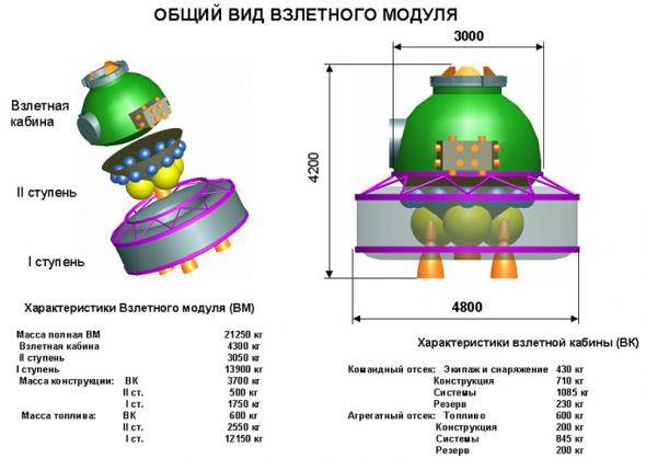 Облик марсианского взлетно-посадочного корабля. - student2.ru