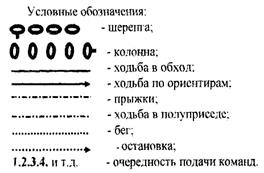 Обучение умениям и навыкам применять - student2.ru