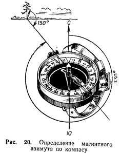 Определение направлений на местности - student2.ru