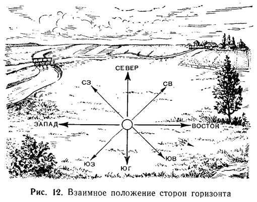 Определение направлений на стороны горизонта - student2.ru