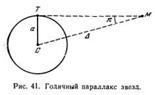 Определениерасстояний в астрономии, линейных размеров тел солнечной системы. - student2.ru