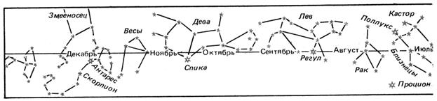 Орбитальное движение Земли - student2.ru