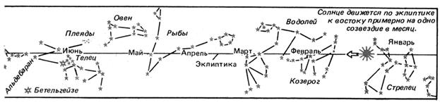 Орбитальное движение Земли - student2.ru