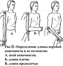 Особенности обследования больного с повреждениями опорно-двигательного аппарата - student2.ru