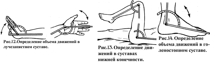 Особенности обследования больного с повреждениями опорно-двигательного аппарата - student2.ru