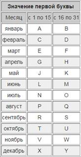 Открытие и присуждение обозначения. - student2.ru