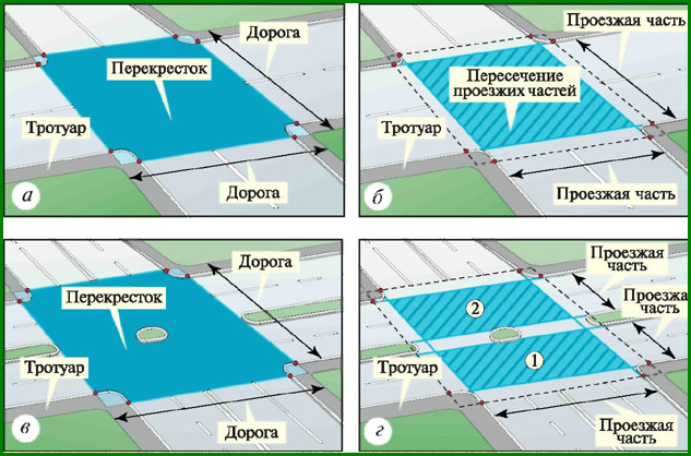 ПОЛОСА ДВИЖЕНИЯ – любая из продольных полос проезжей части, обозначенная или не обозначенная разметкой и имеющая ширину, достаточную для движения автомобилей в один ряд - student2.ru