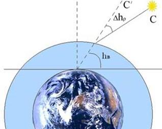 Поправка за астрономическую рефракцию - student2.ru