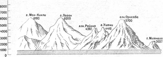 Происхождение, форма и размеры Земли - student2.ru