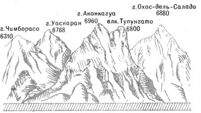 Происхождение, форма и размеры Земли - student2.ru